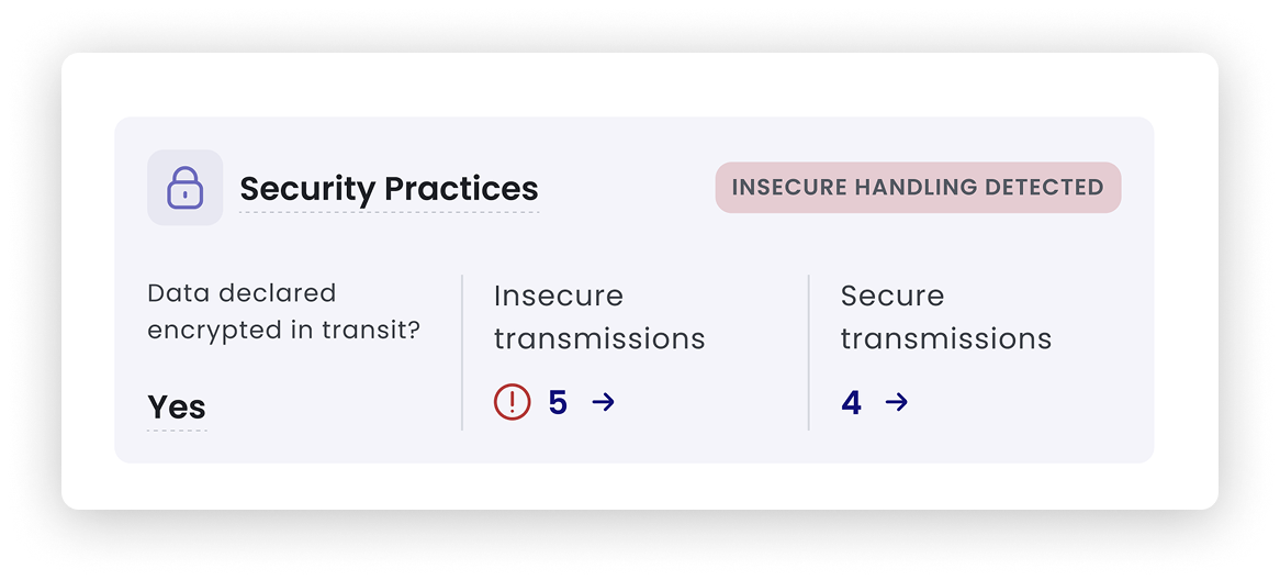 A partial screenshot of the Security Practices badge inside the AppCensus Console, showcasing findings on data encryption handling inside an app.